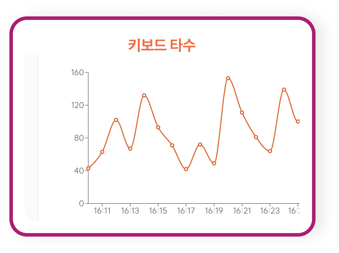 키보드 타수
