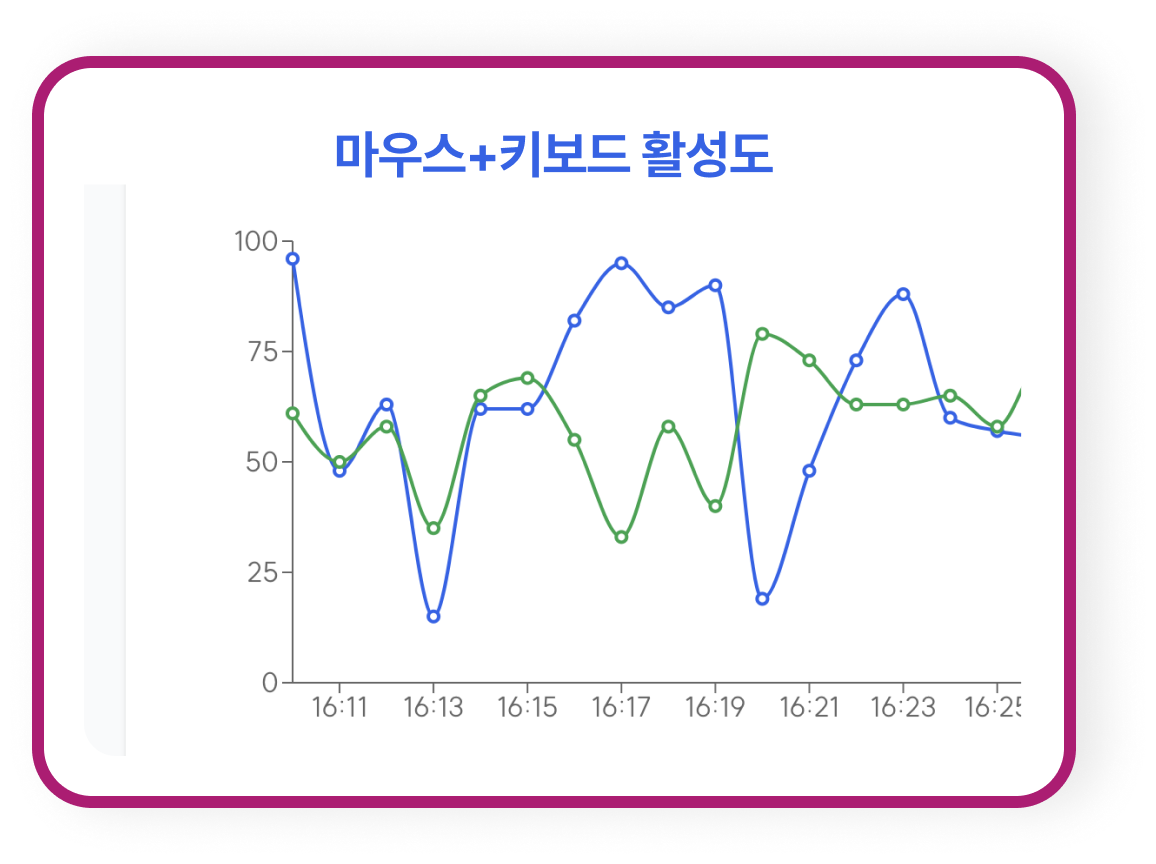 마우스+키보드 활성도