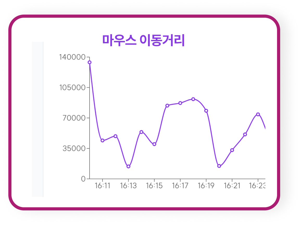 마우스 이동거리